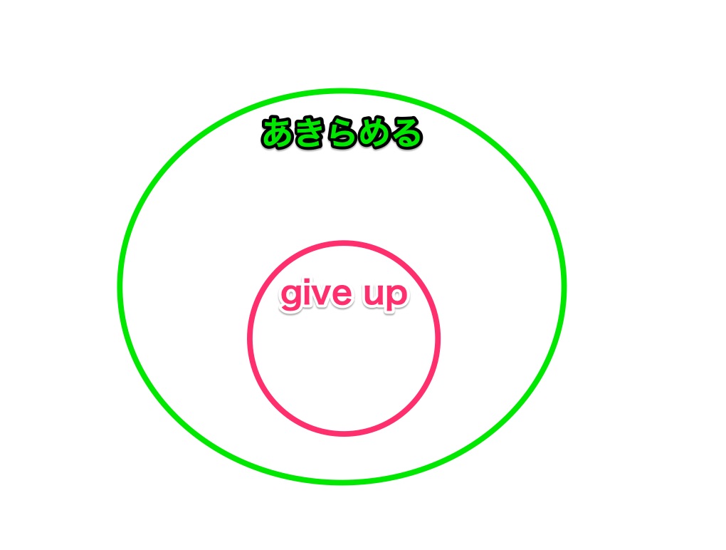 give upの意味は？日本語との違いをネイティブが詳しく解説します。
